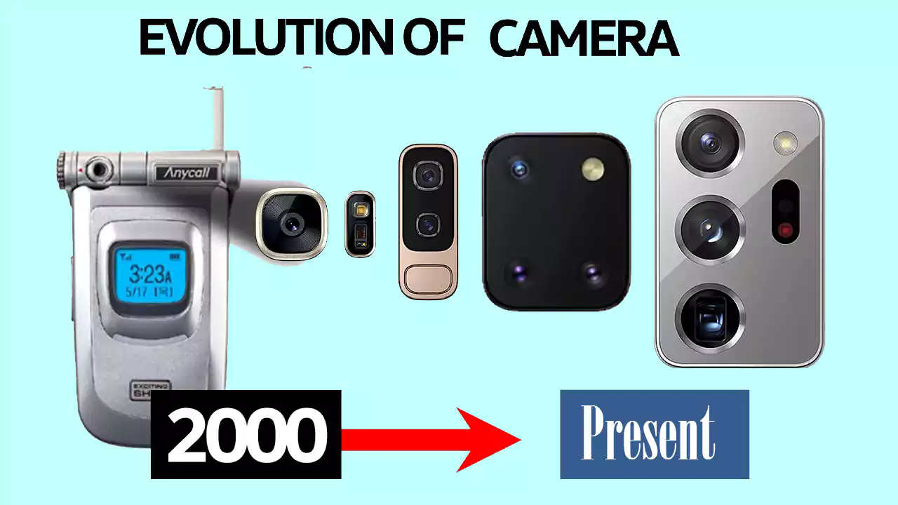 Evolution of Mobile Phone Cameras