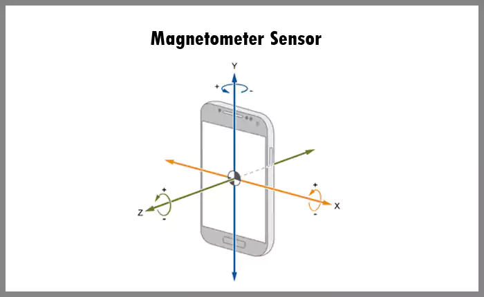 Magnetometer sensor