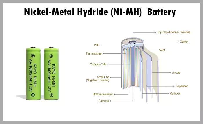 Nickel-Metal Hydride (Ni-MH)  Battery