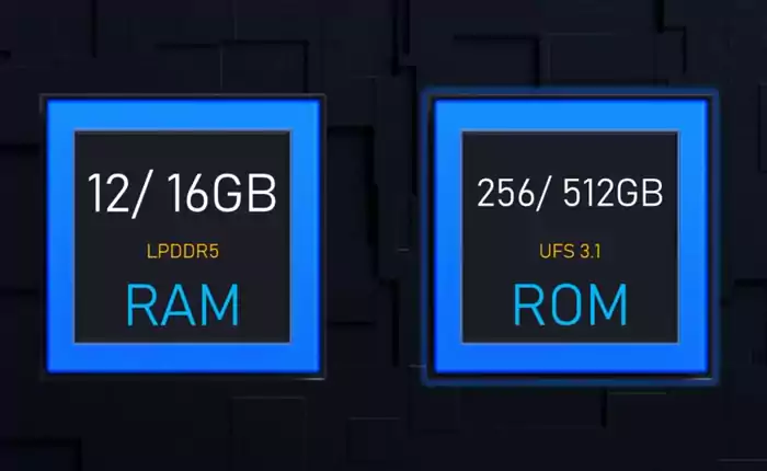 Xiaomi Redmi Note 13 Pro+ ROM and RAM