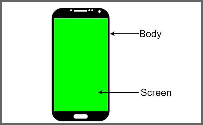 Smartphone body Measure